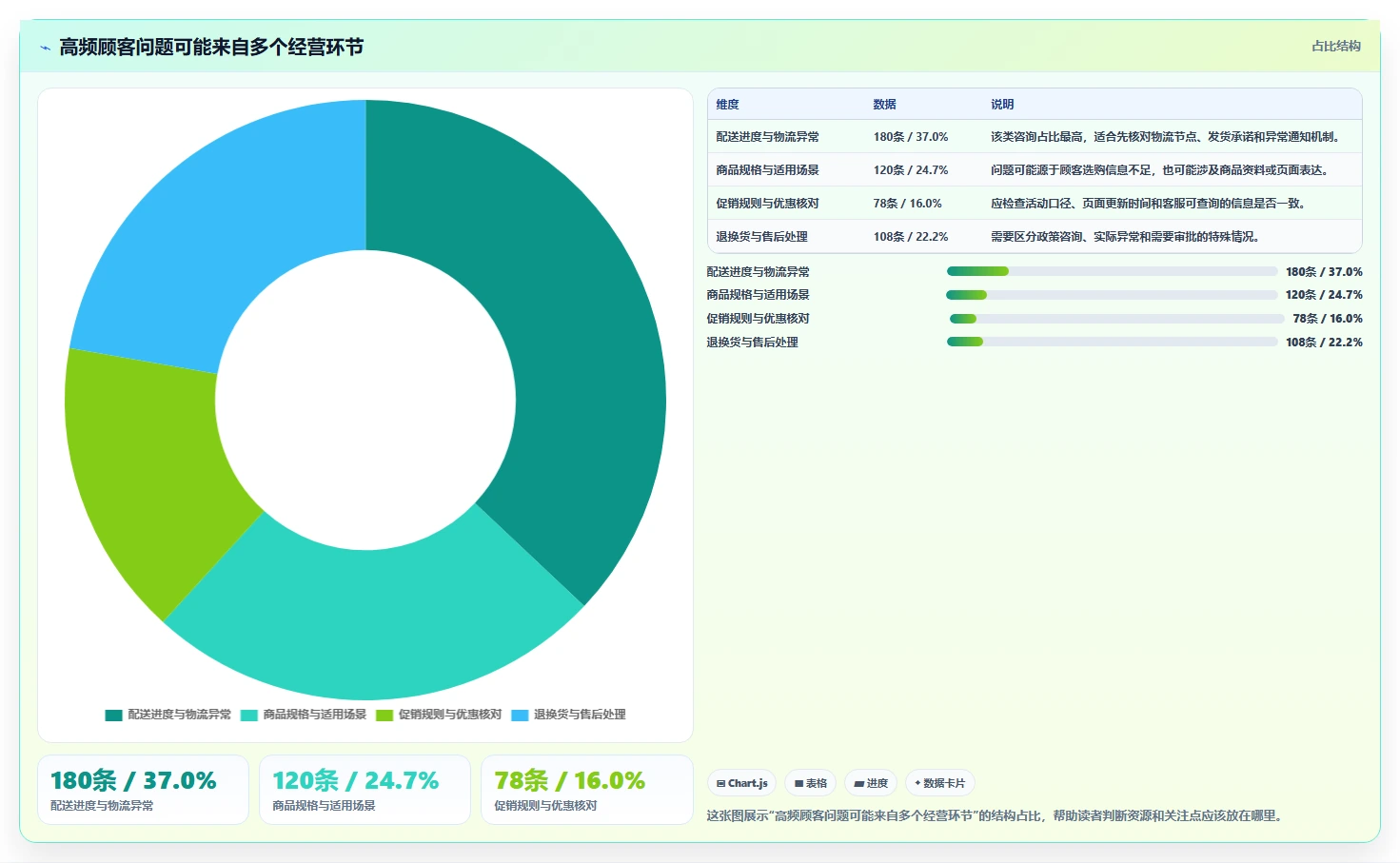店铺运营包括哪些方面实用方法：围绕客服管理建立团队协同