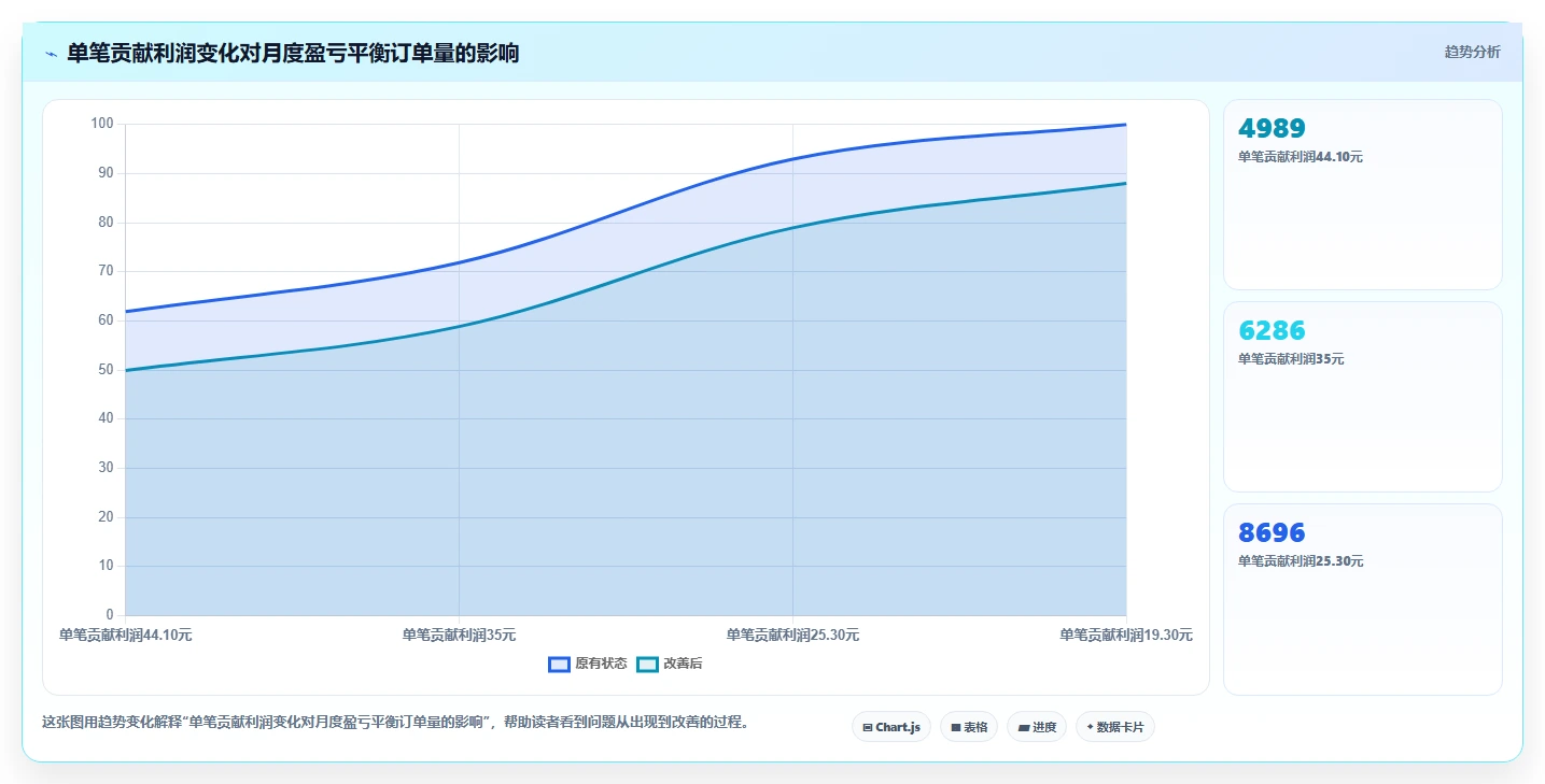 电商利润计算：经营负责人老板关心什么：平台费用能否解决预算凭感觉