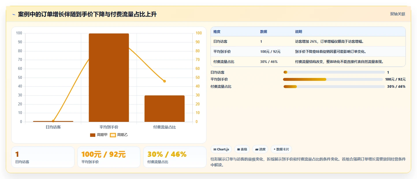 电商数据运营避坑指南：商品分析环节的旺季准备要注意什么