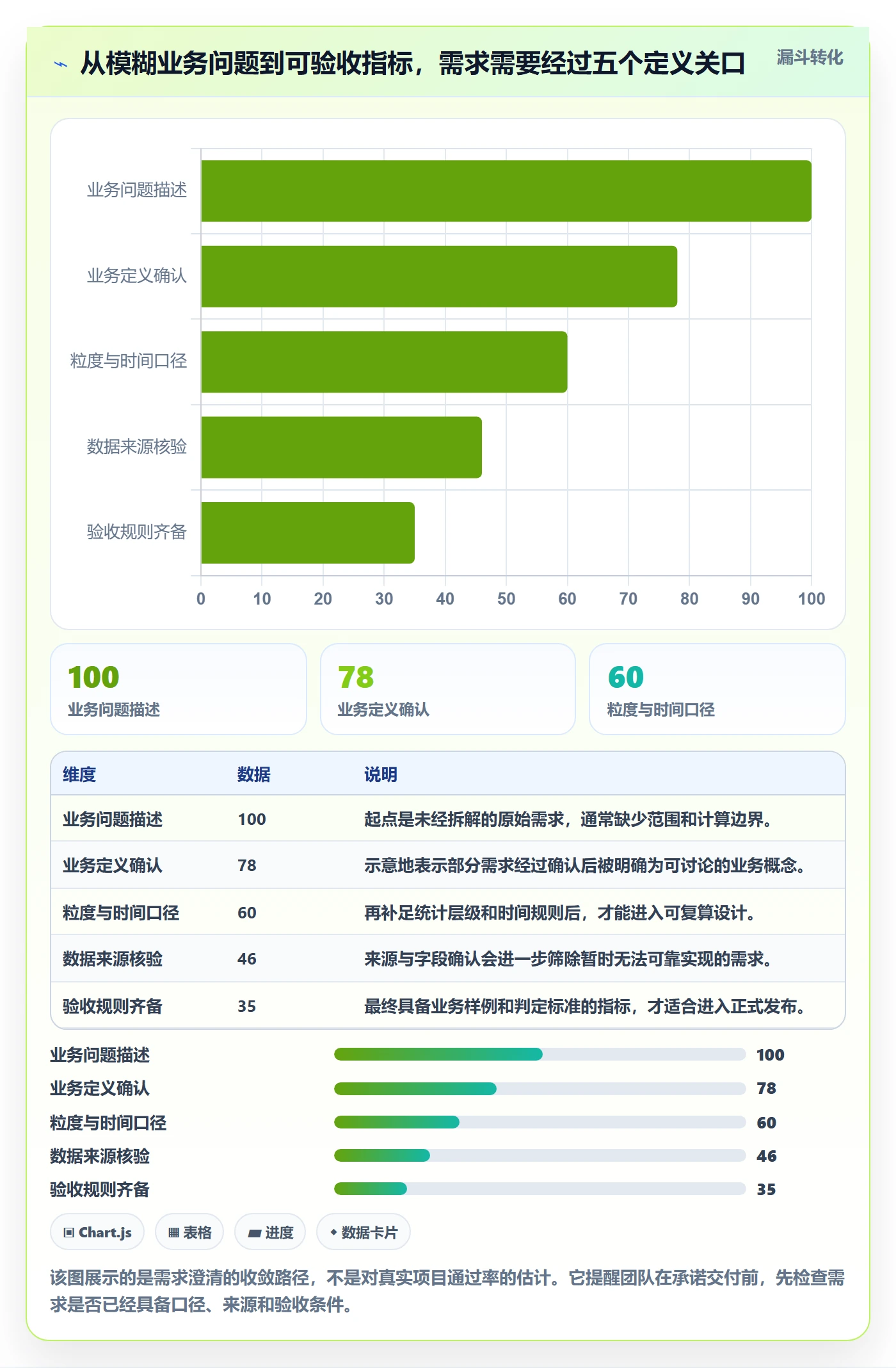 bi 平台避坑指南：指标建模环节的标准化管理要注意什么