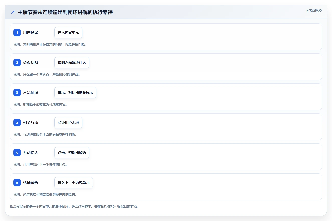 直播数据复盘：品牌商家问题诊断：停留时长卡在主播节奏乱怎么办