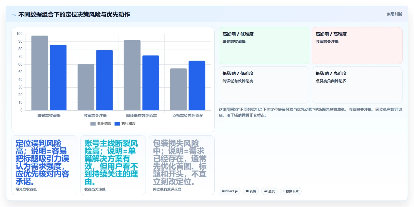 小红书数据分析：博主实战复盘：人群洞察中数据不会看的定位步骤