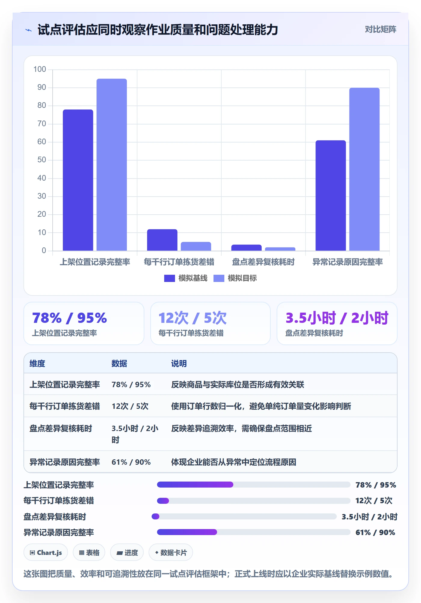 库存管理系统实用方法：围绕条码作业建立流程设计