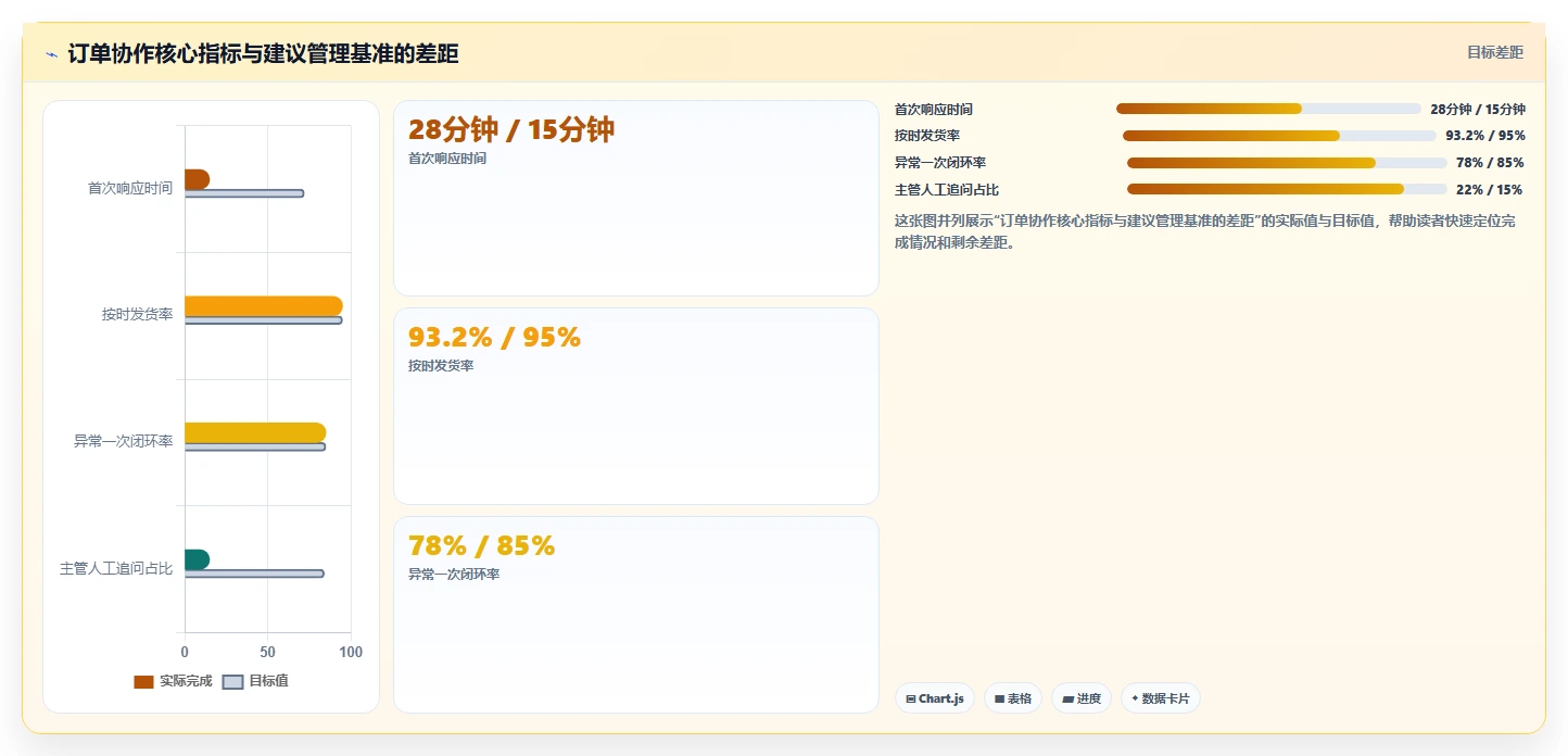 电商辅助软件：店铺主管实操指南：围绕订单处理解决“团队协作慢