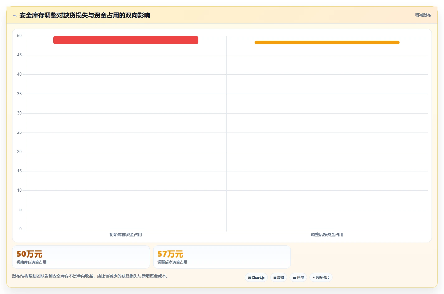 电商仓储管理：直播商家落地路线图：从流程改造走向减少缺货损失