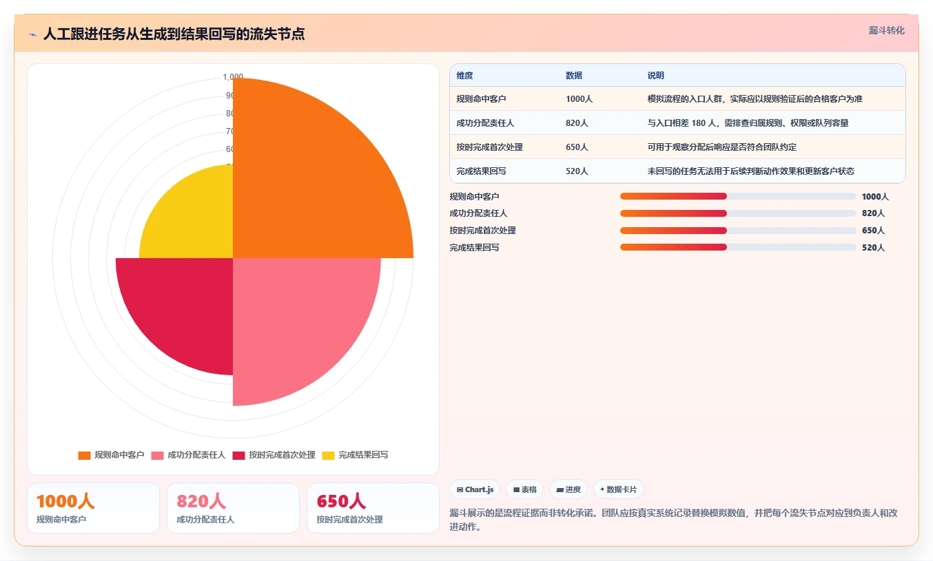 电商crm系统怎么管？以客户标签为核心的团队协同方案