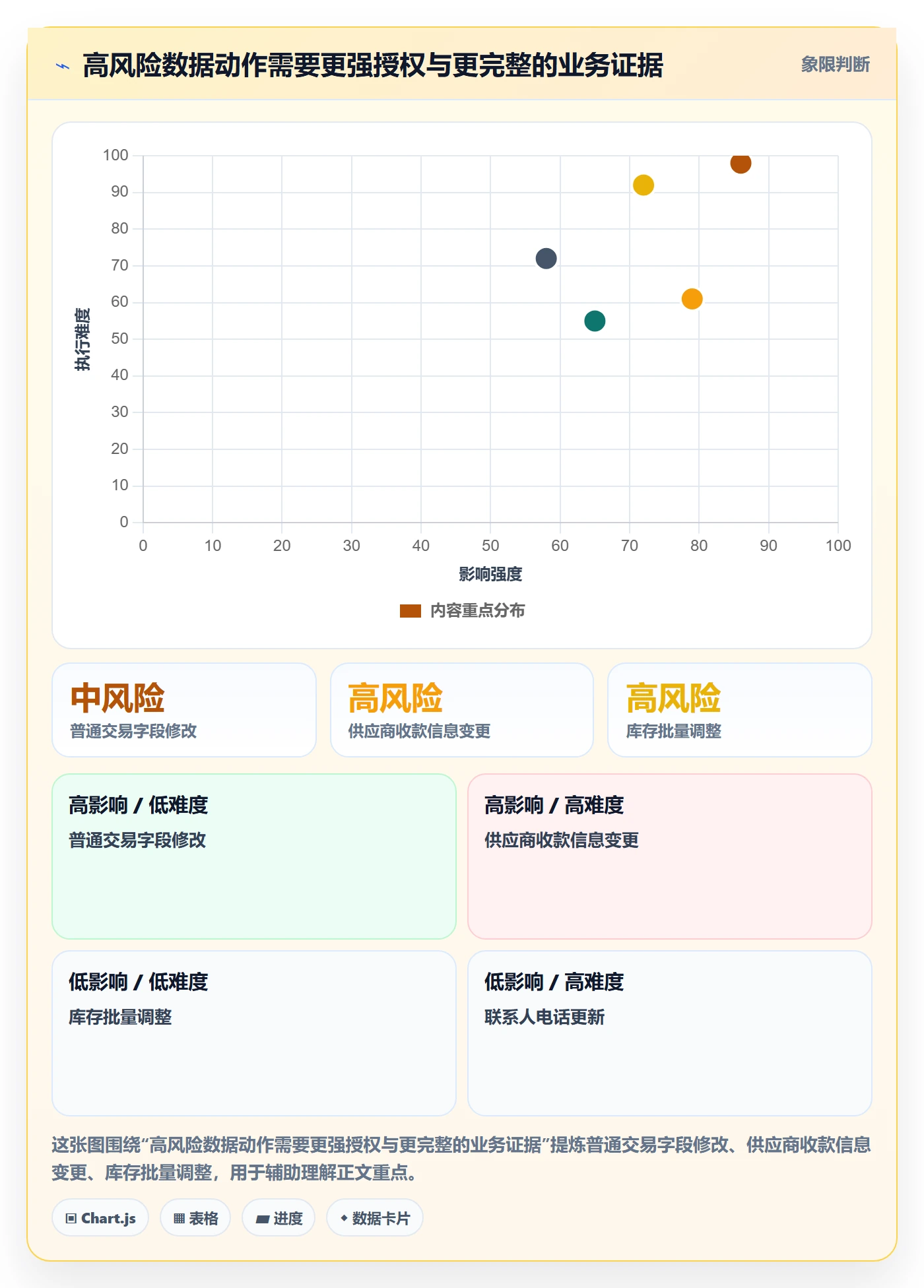 erp数据录入怎么管？以权限分工为核心的精细化运营方案