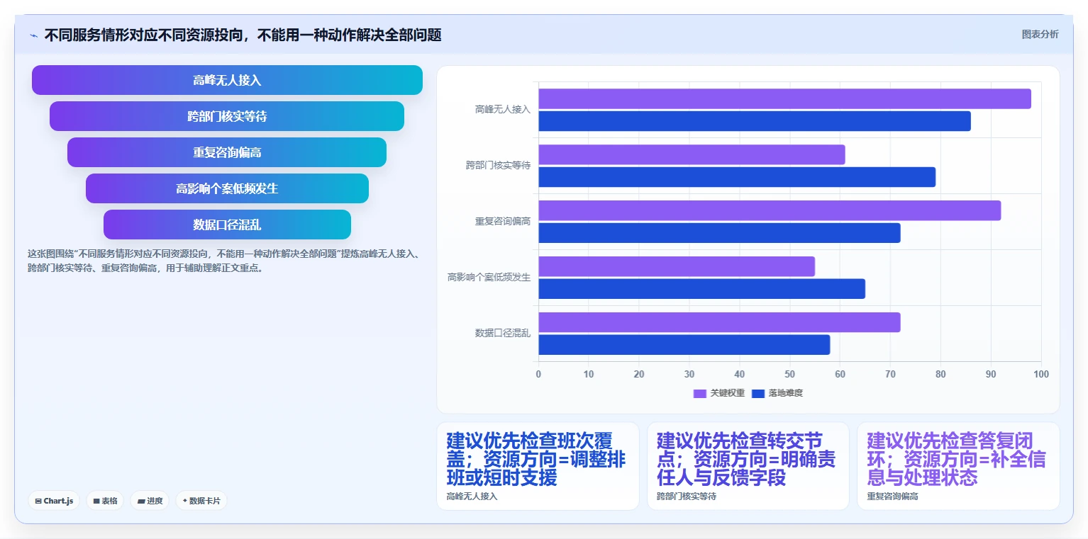 如何运营好一个店铺问题诊断：用户服务如何用旺季准备改进