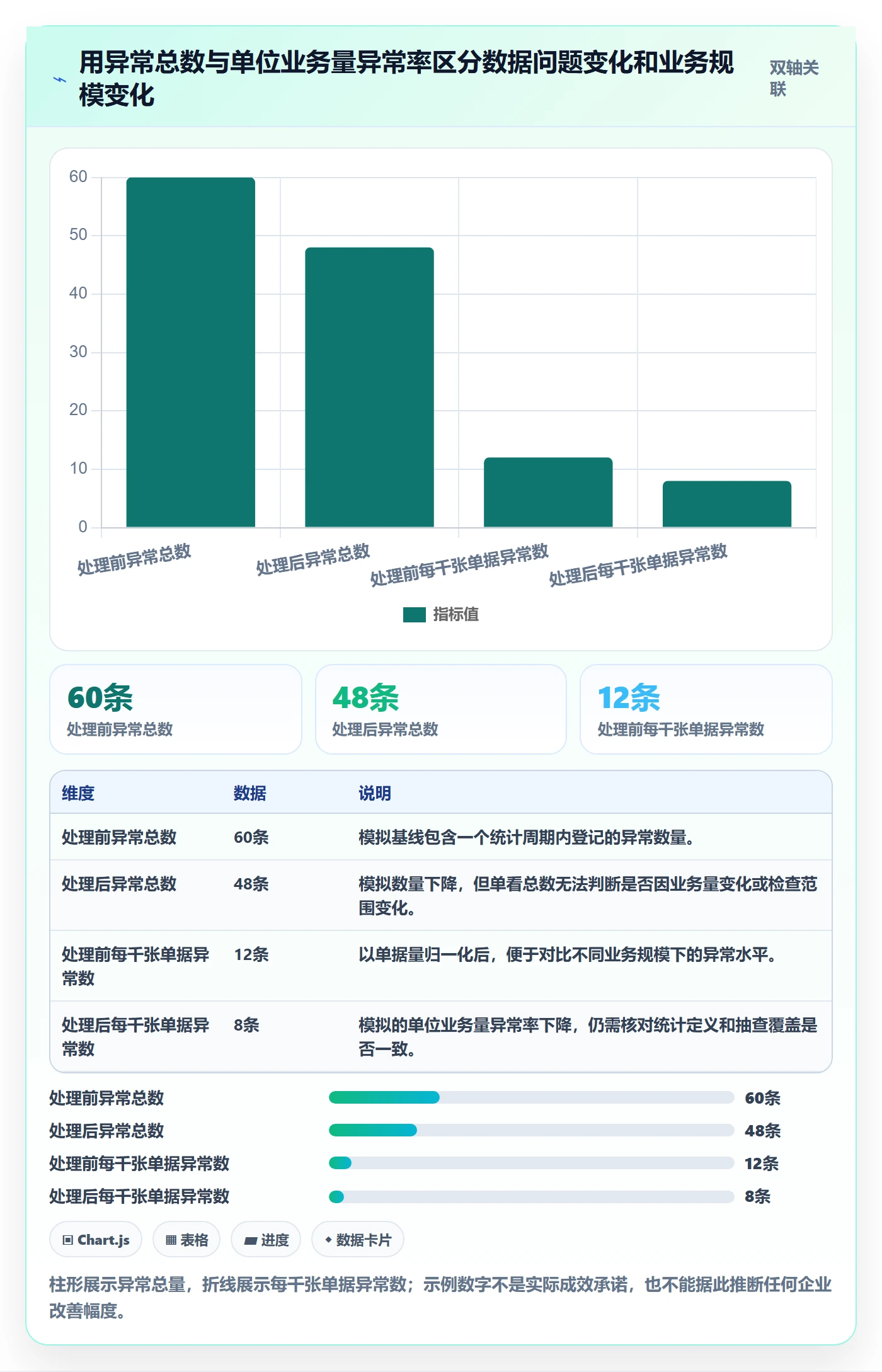erp数据录入怎么管？以错误修正为核心的旺季准备方案