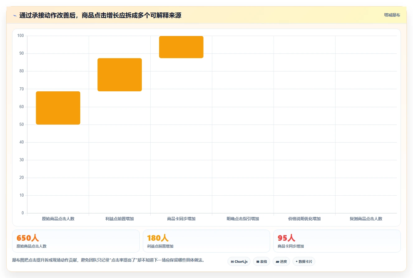 直播数据复盘：场控老板关心什么：流量来源能否解决点击率低