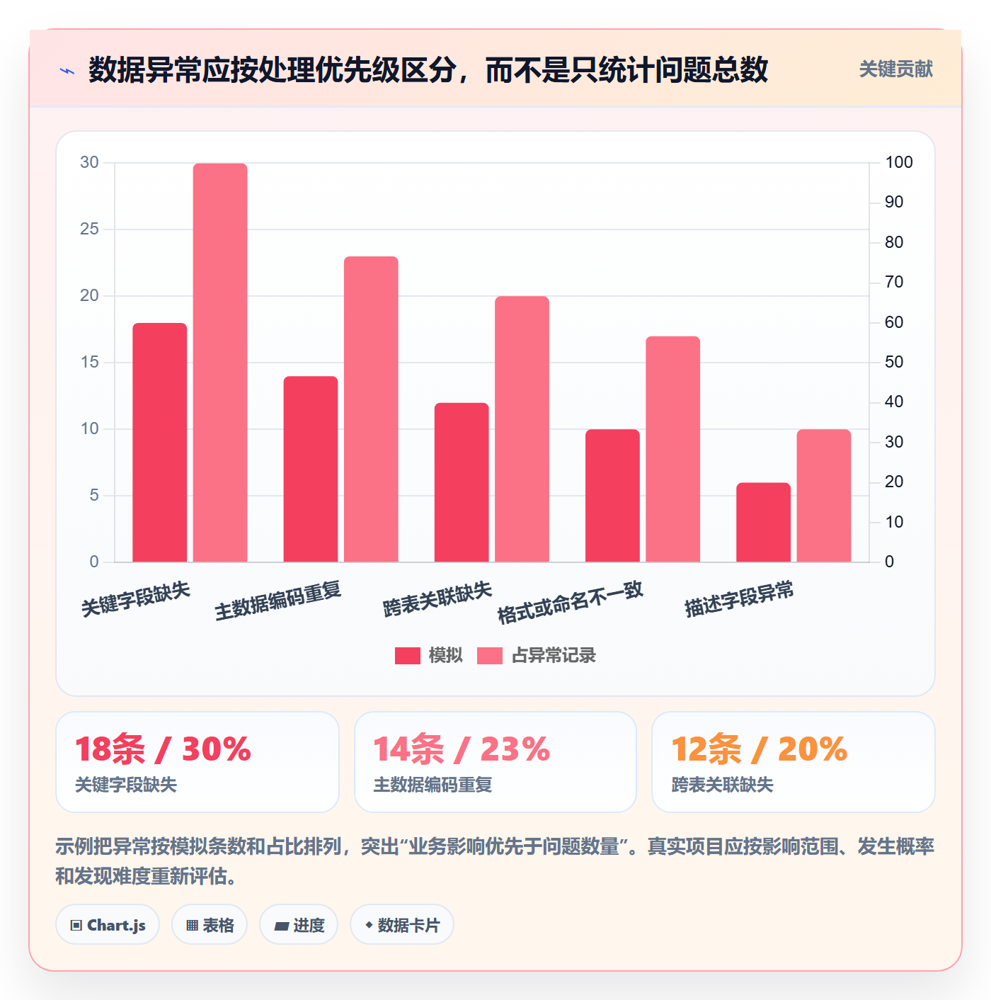 erp数据录入业务拆解：质量检查为什么影响系统搭建