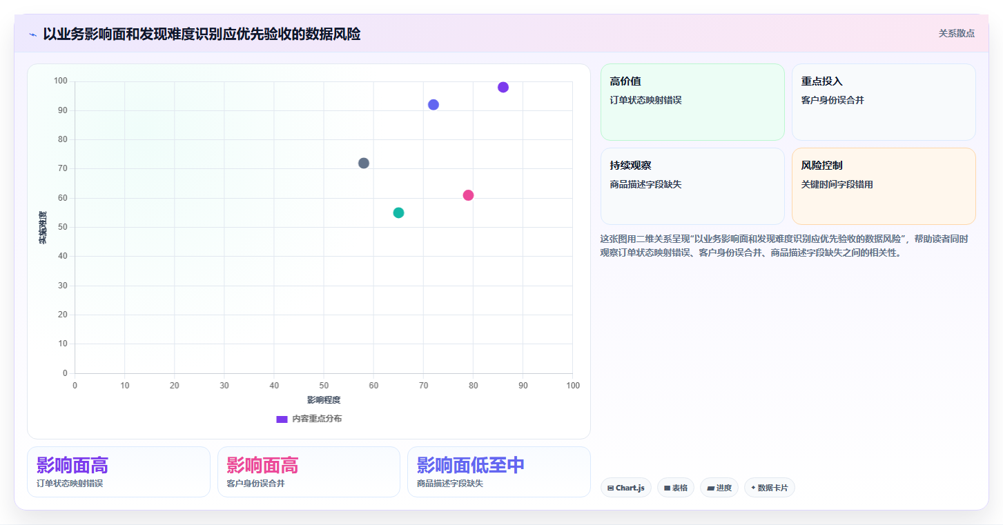 电商crm系统使用技巧：数据打通对应的旺季准备方法