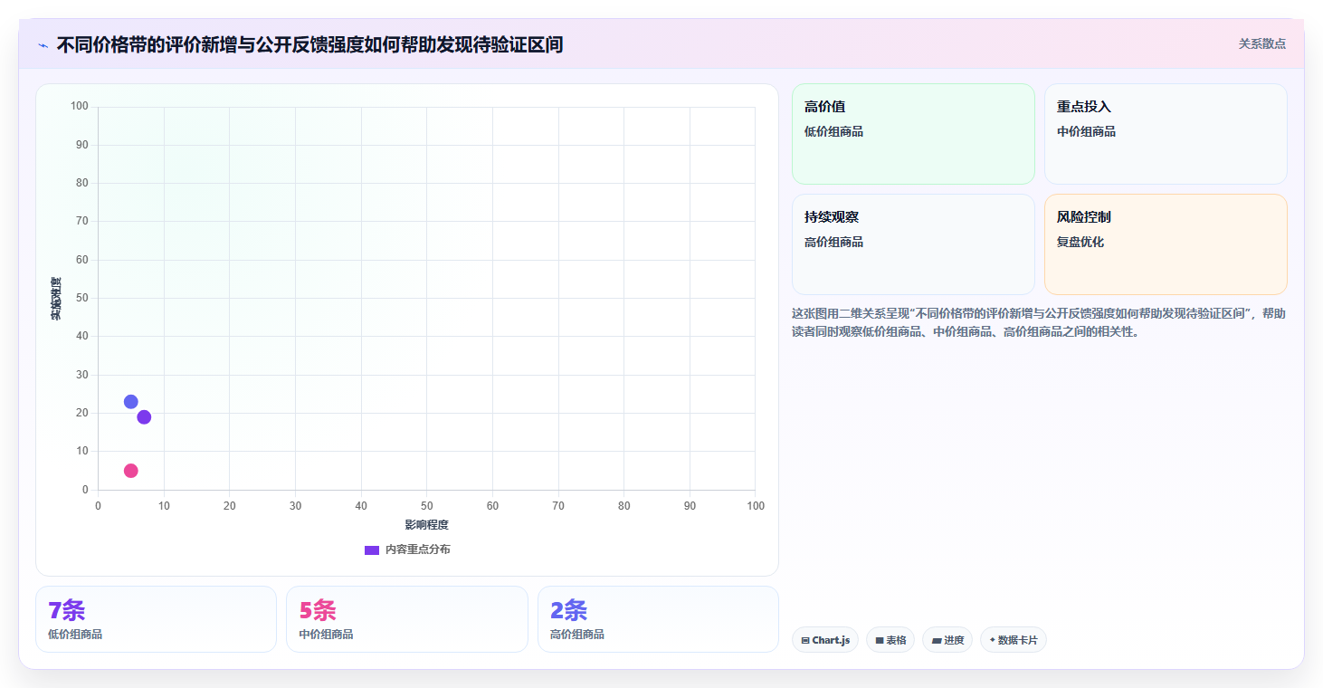 拼多多数据分析工具免费使用技巧：选品数据对应的指标体系方法