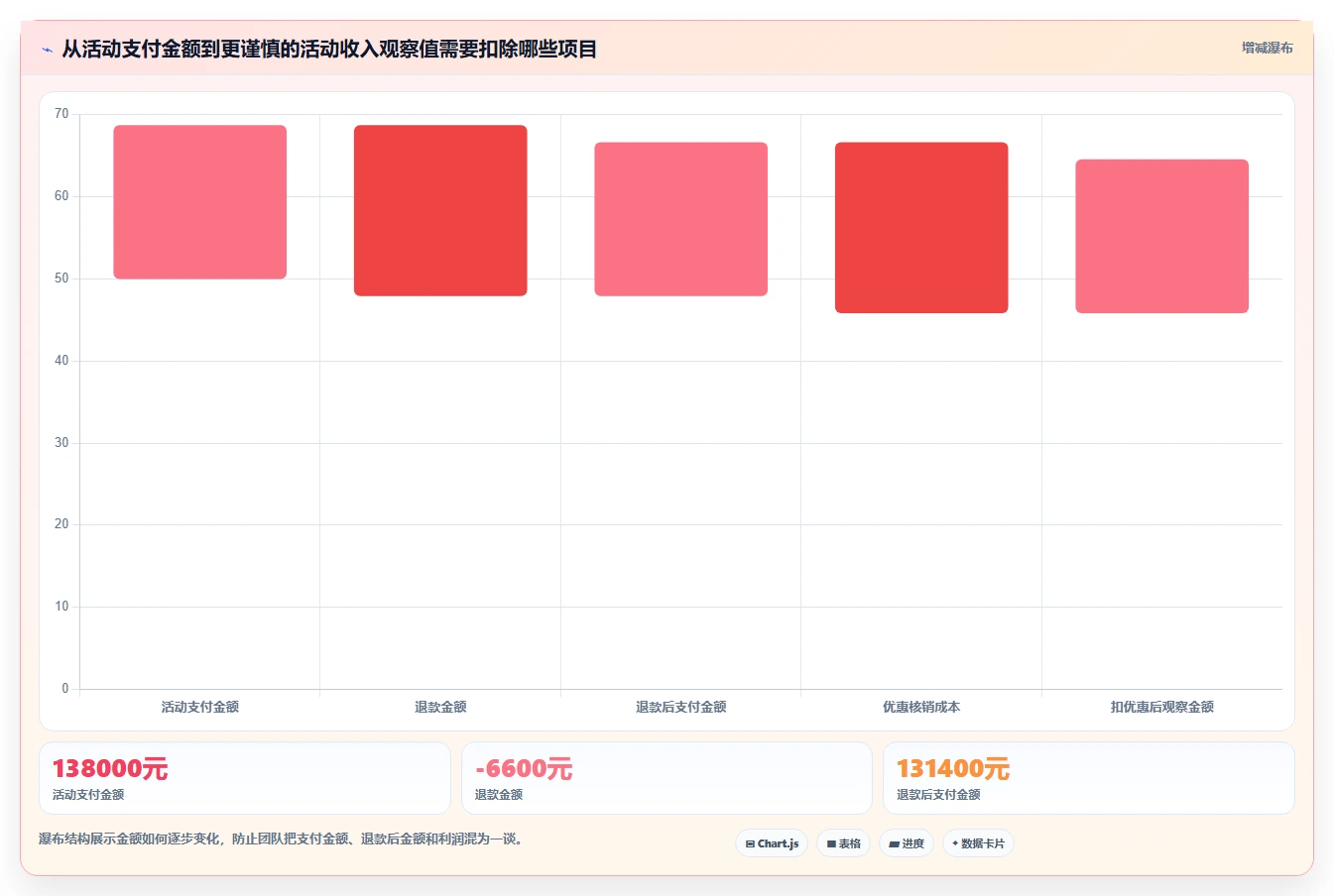电商crm系统管理要点：私域触达的指标体系如何设计