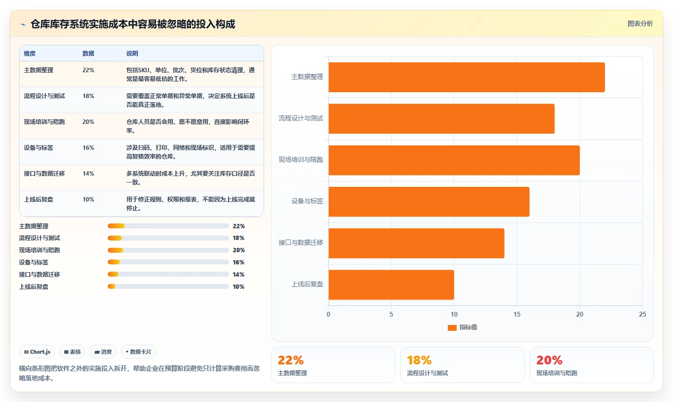 库存出入库：仓库新手实施建议：围绕调拨管理稳步提升降低积压风险