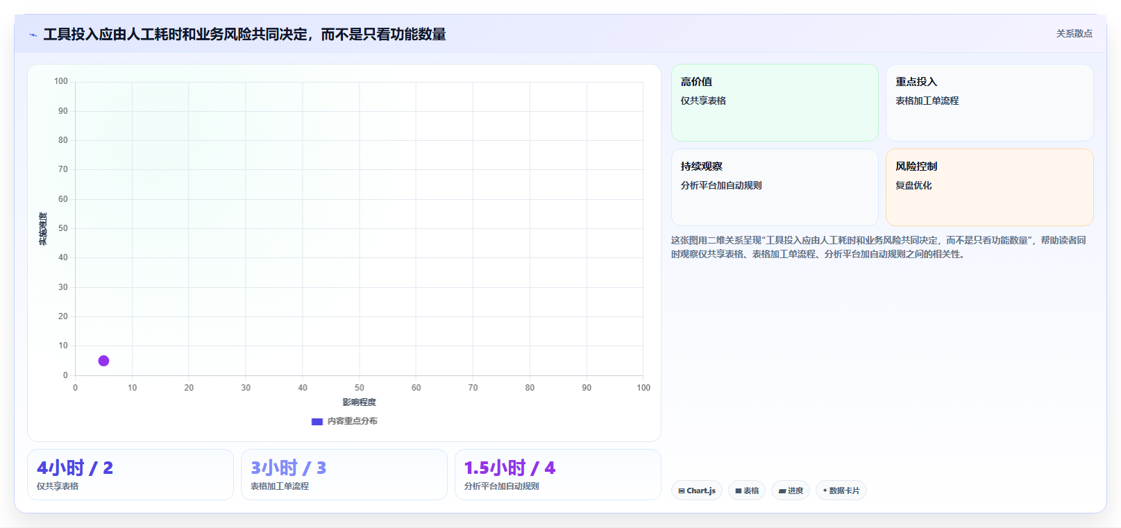 运营数据实践指南：数据采集的日常管理怎样更有效