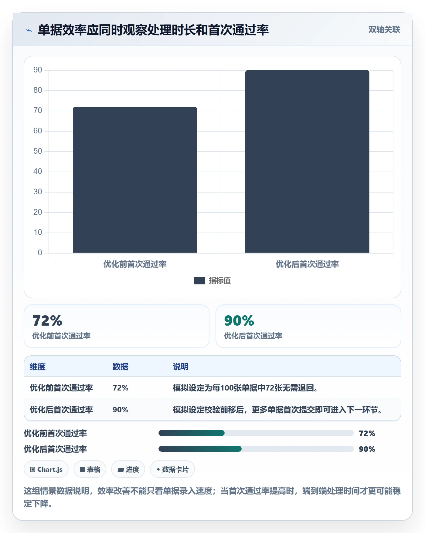 erp数据录入工作指南：用效率提升解决单据规范问题