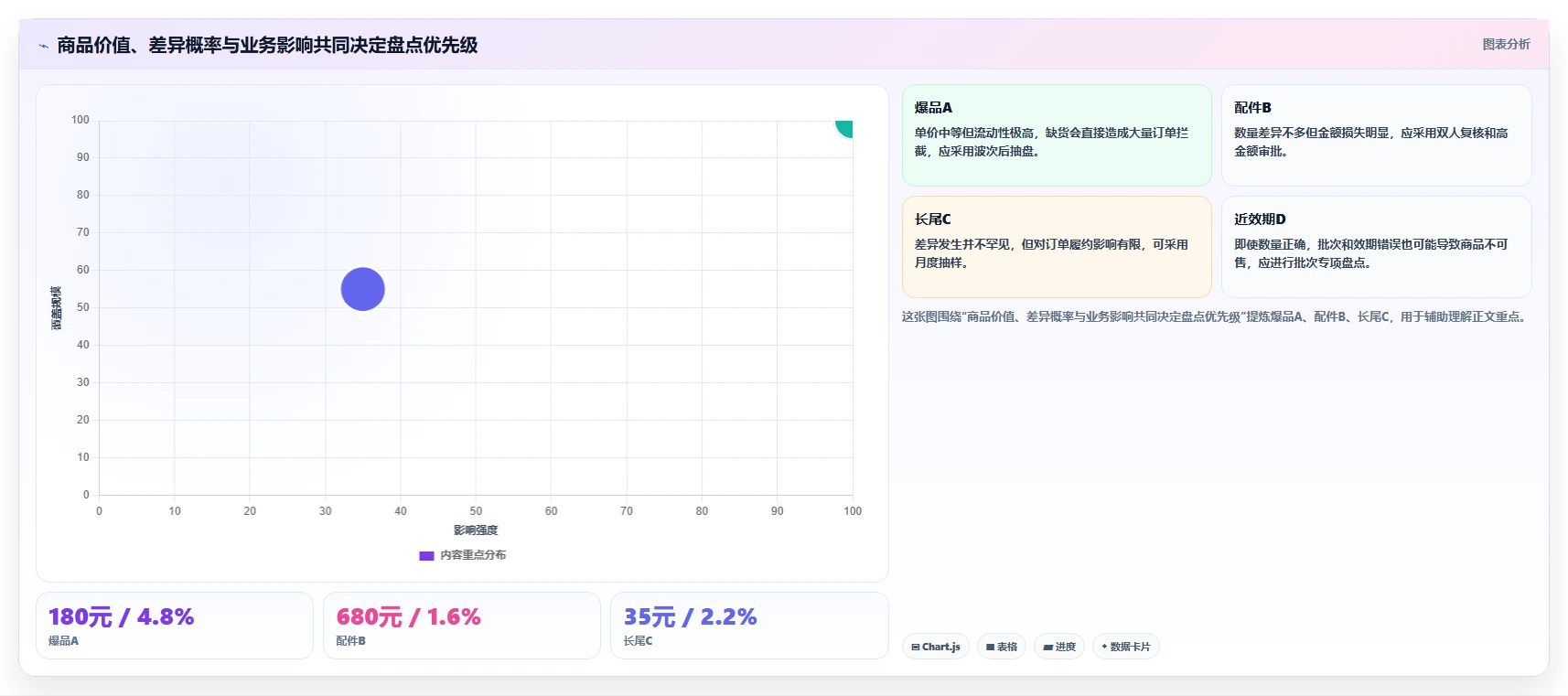 电商库存业务拆解：盘点管理为什么影响流程设计