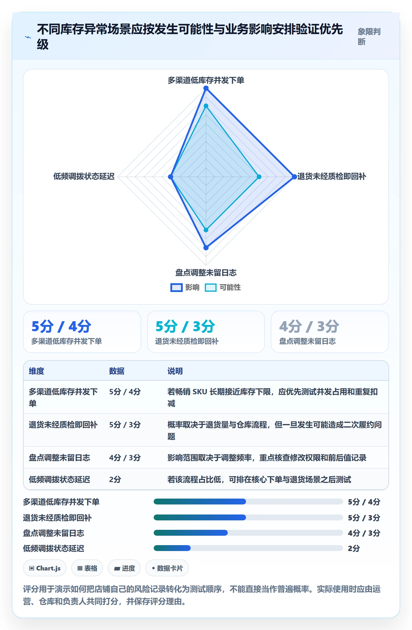 店铺运营管理怎么选？库存协同相关的风险排查判断标准