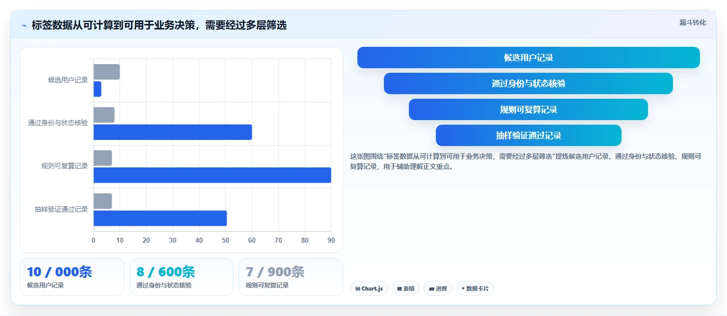 电商crm系统避坑指南：客户标签环节的数据复盘要注意什么