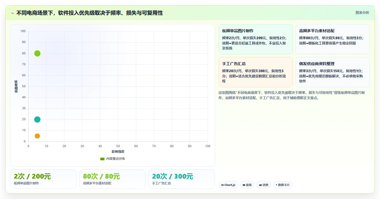电商辅助软件：创业公司怎么用：从图片制作到控制软件预算
