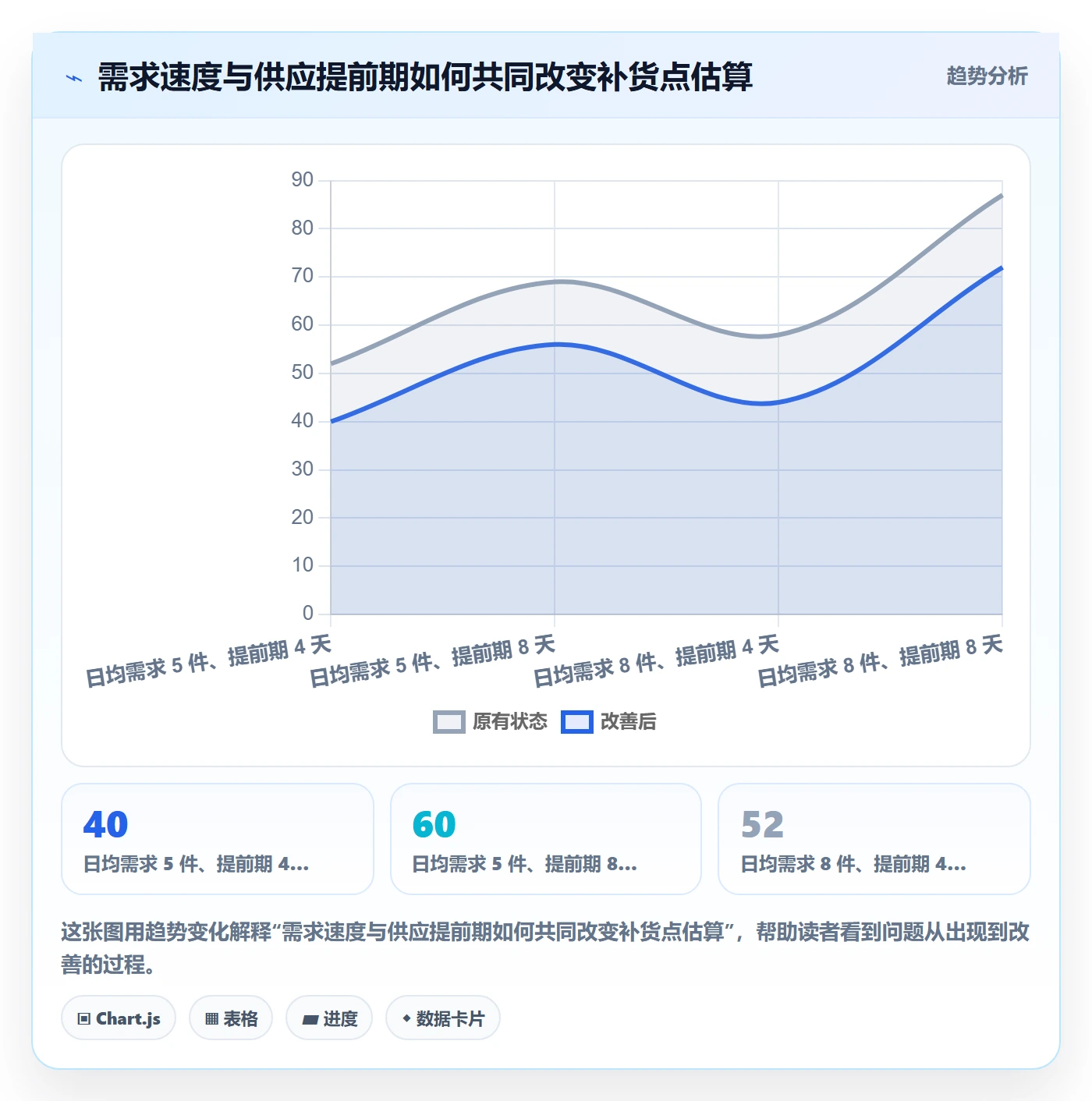 库存管理系统增长策略：补货预警从哪里开始
