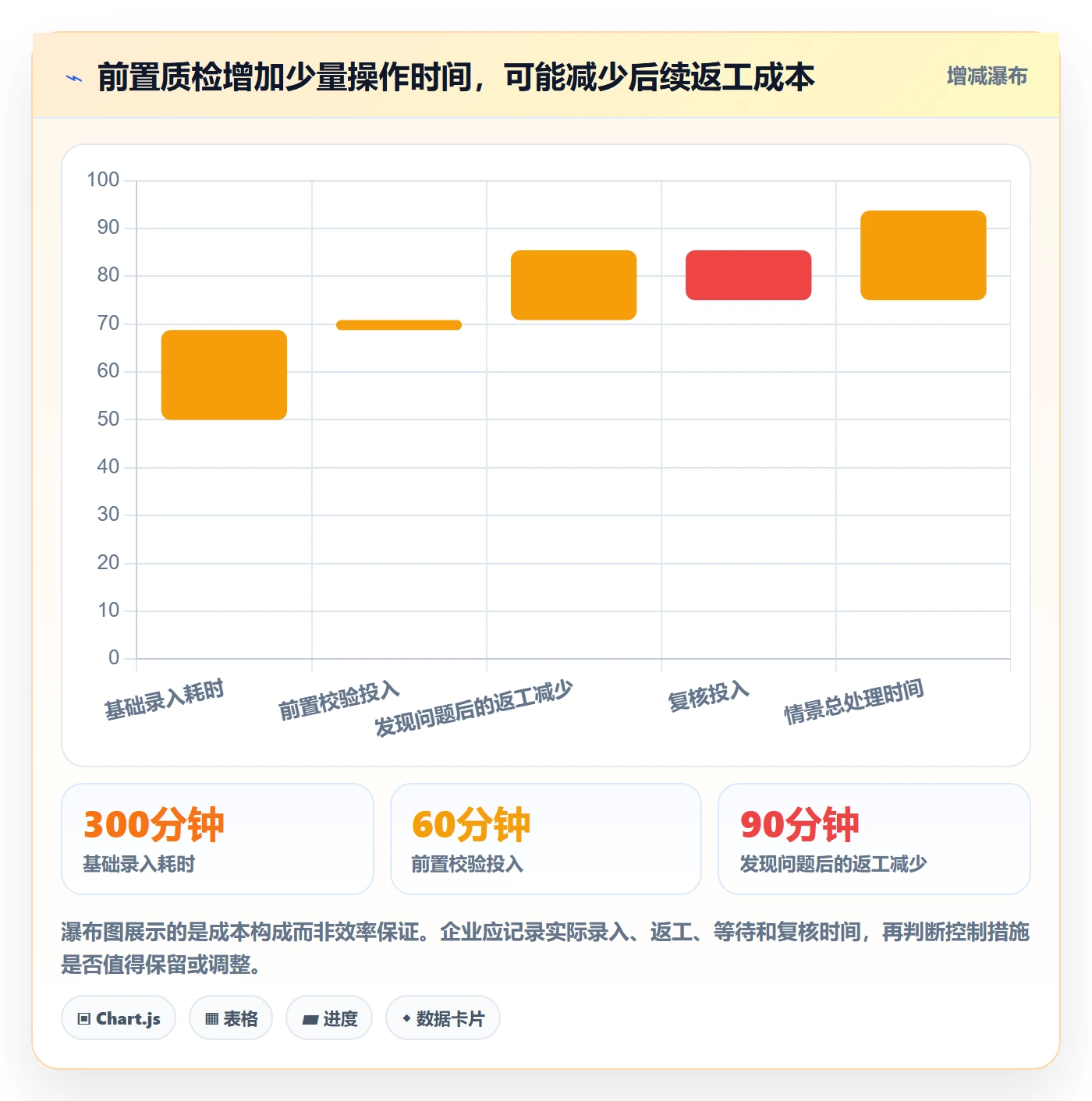 erp数据录入操作手册：质量检查对应的精细化运营步骤