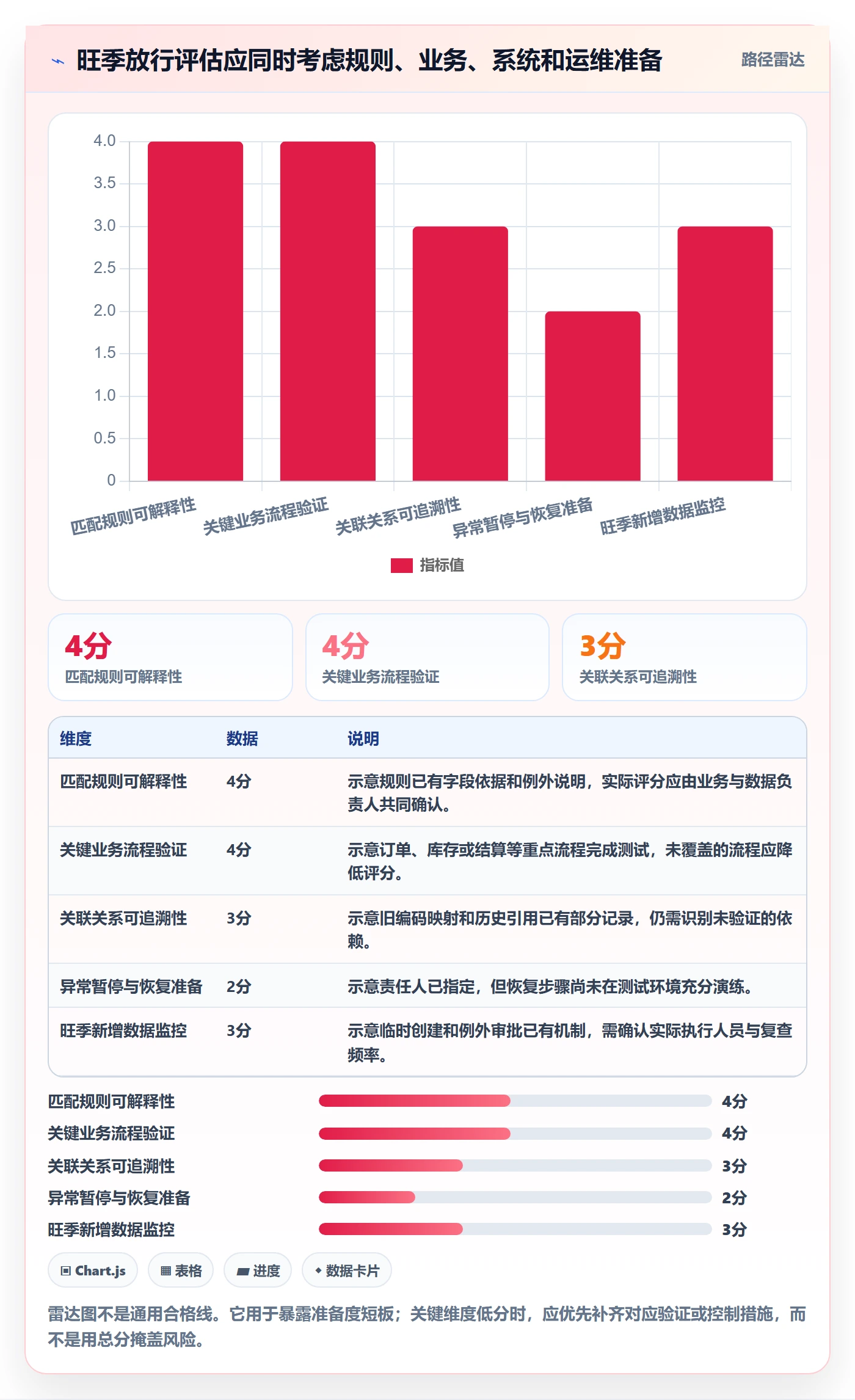 erp数据录入实施路径：数据去重如何完成旺季准备