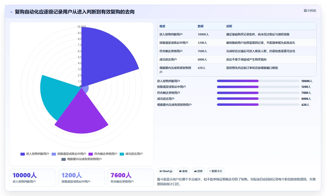 电商crm系统避坑指南：复购提升环节的流程设计要注意什么
