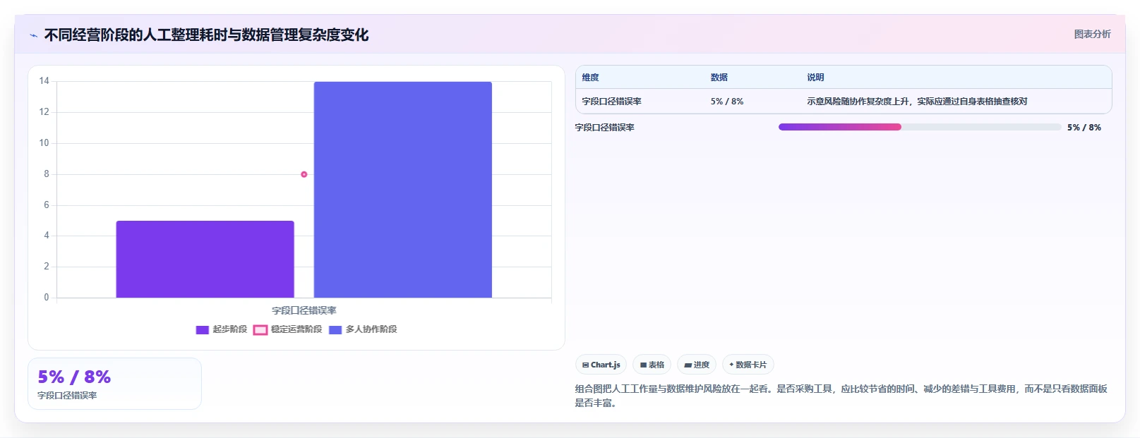 拼多多数据分析工具免费使用技巧：选品数据对应的指标体系方法