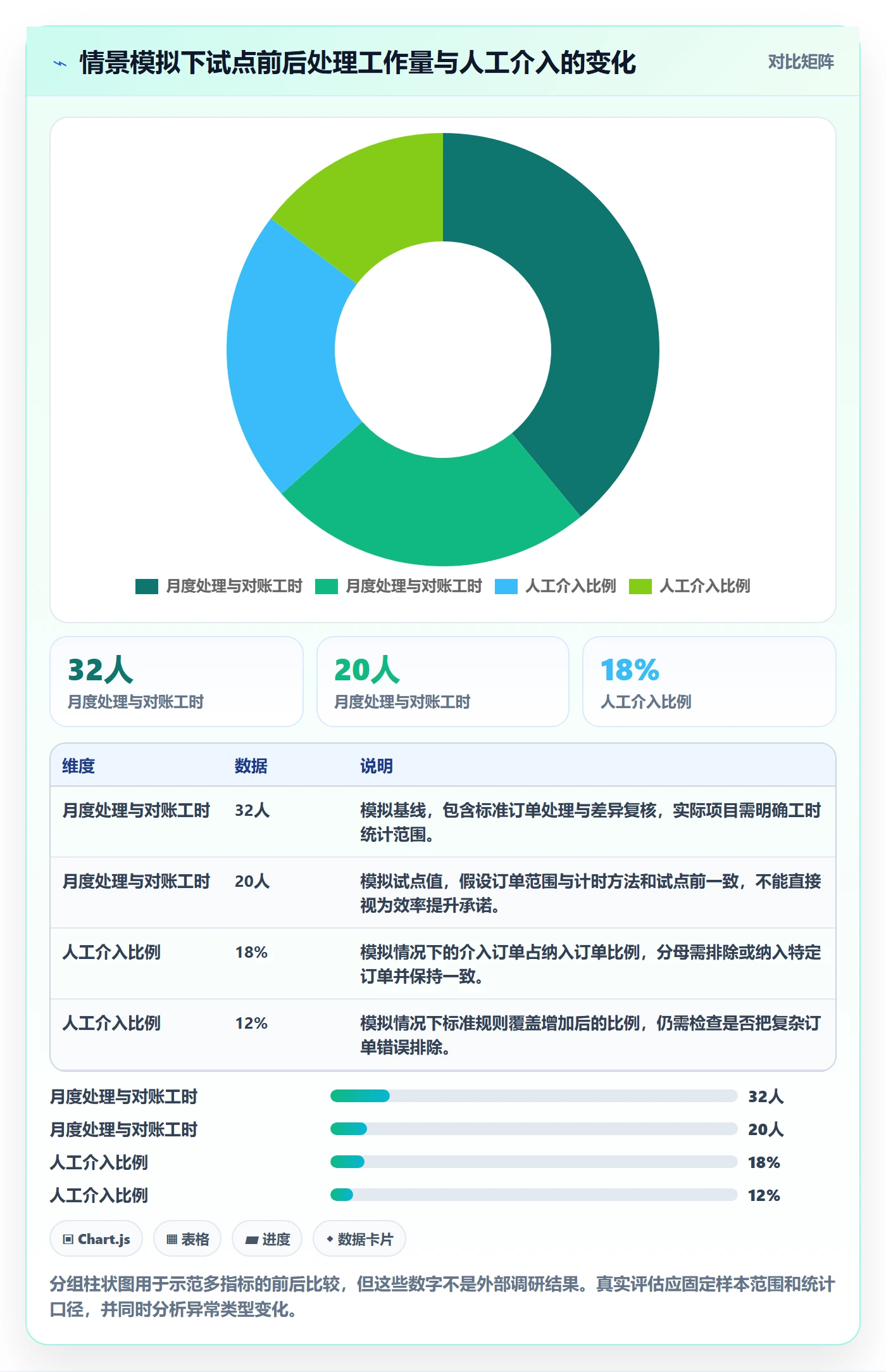 分账系统工作指南：用落地案例解决资金路由问题