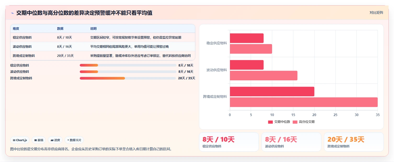 仓库安全库存管理基础课：分级预警相关的成本控制一次讲透