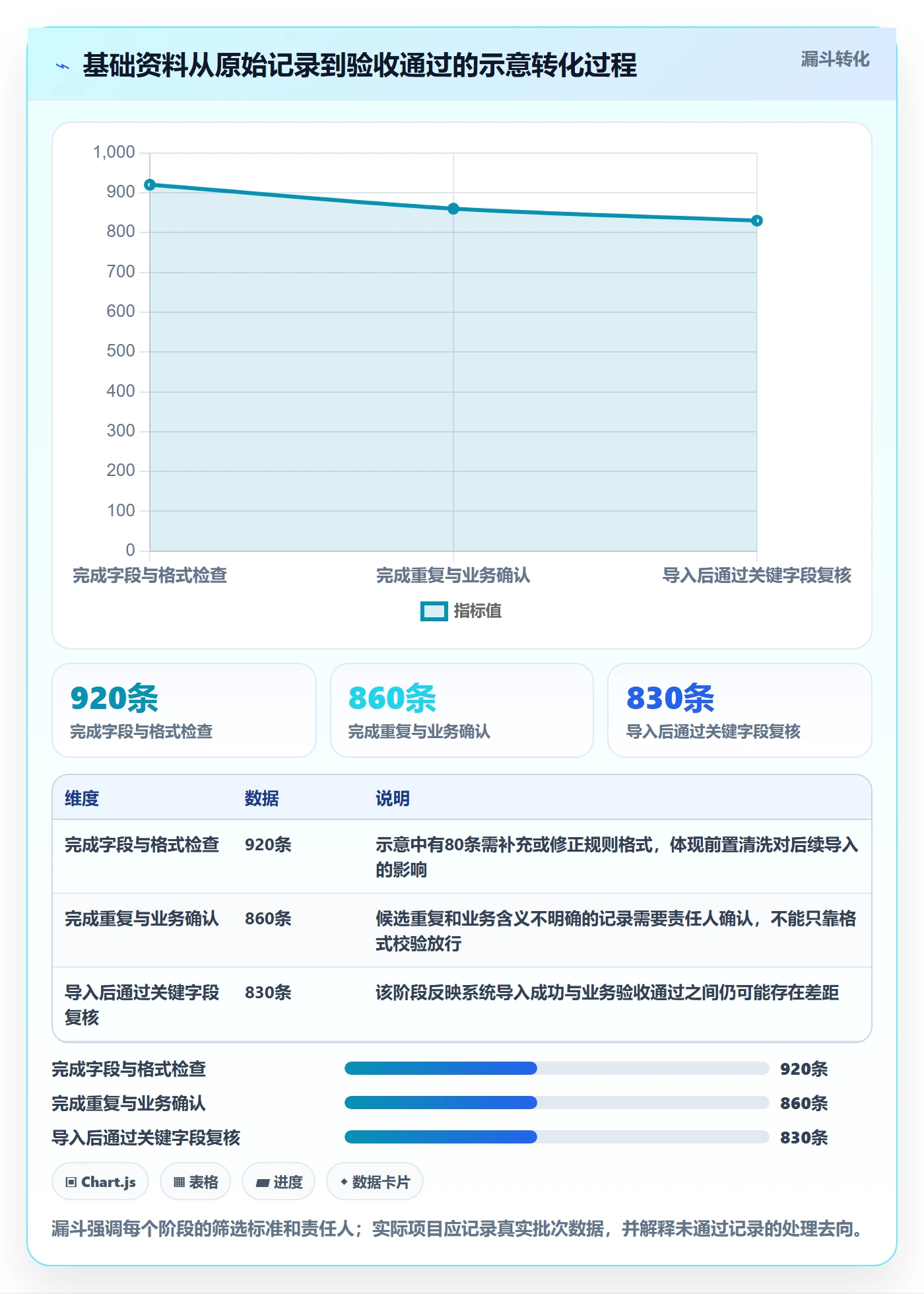 erp数据录入怎么选？基础资料相关的成本控制判断标准