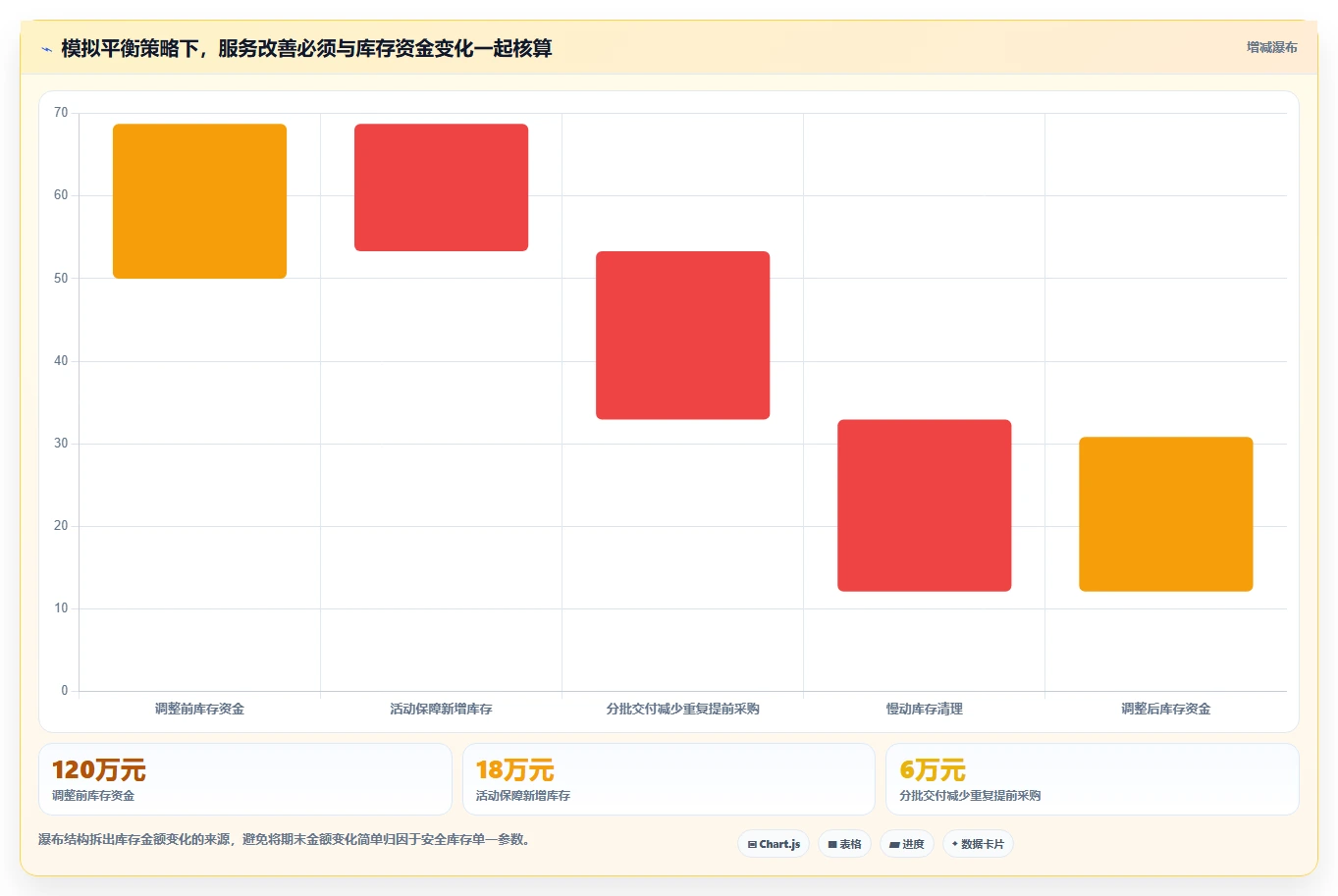 仓库安全库存管理实践指南：动态调整的进阶玩法怎样更有效