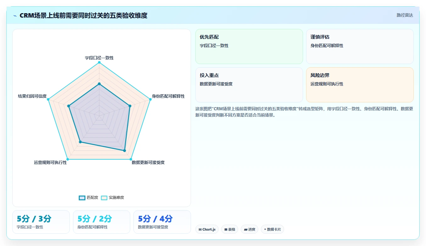 电商crm系统怎么用?数据打通场景下的落地案例拆解