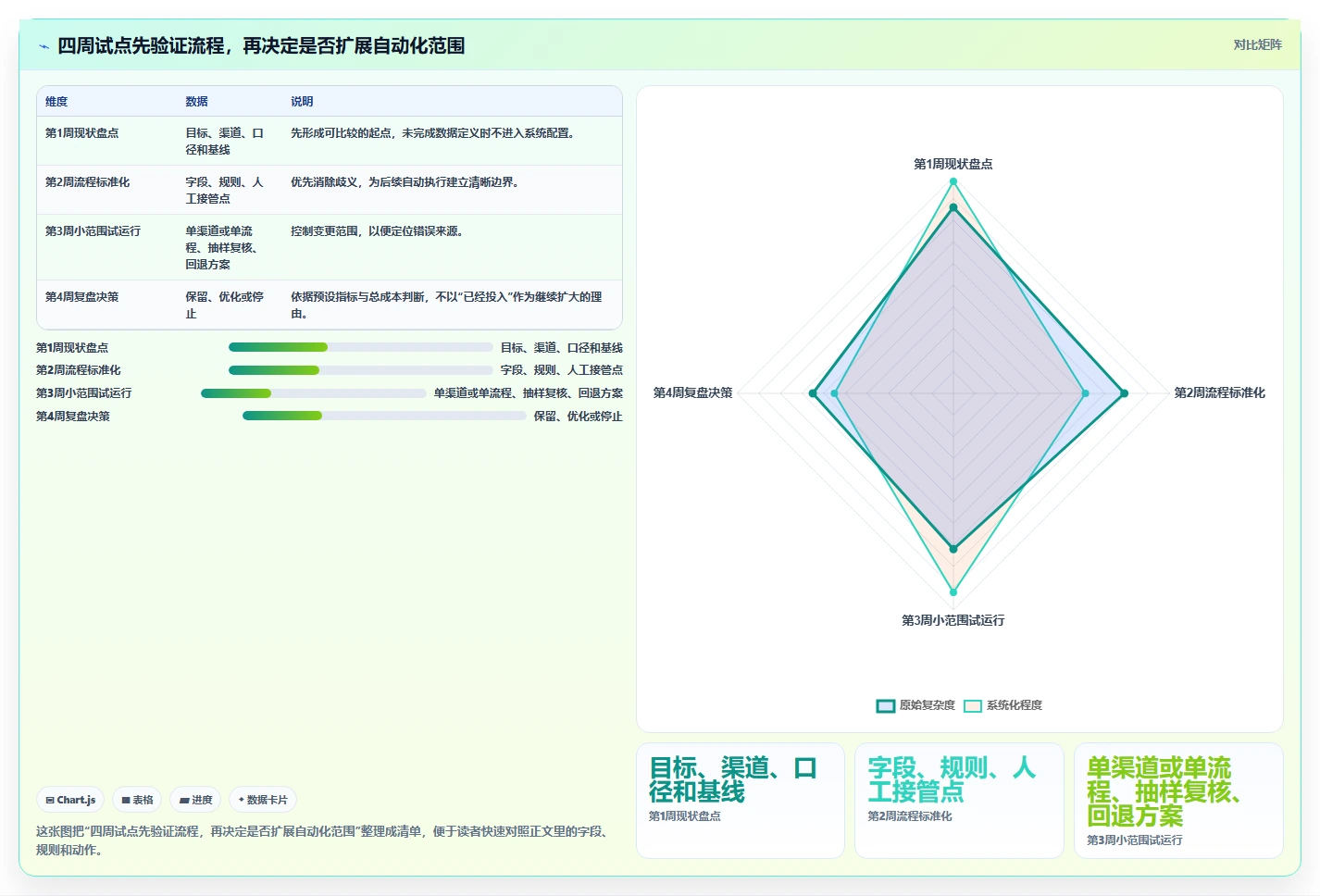 如何运营好一个店铺实施路径：流量获取如何完成自动化方案