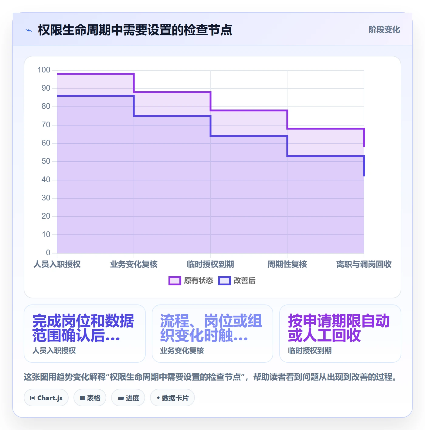 erp数据录入标准化管理：权限分工从哪里开始