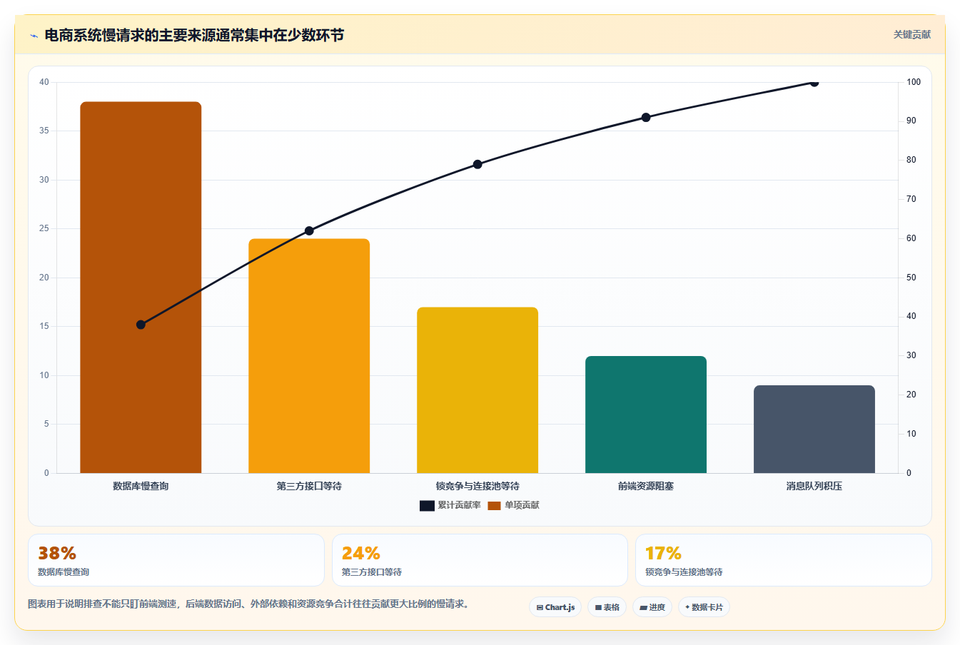 电商系统开发：运营负责人年度版：性能优化的完整方法与步骤