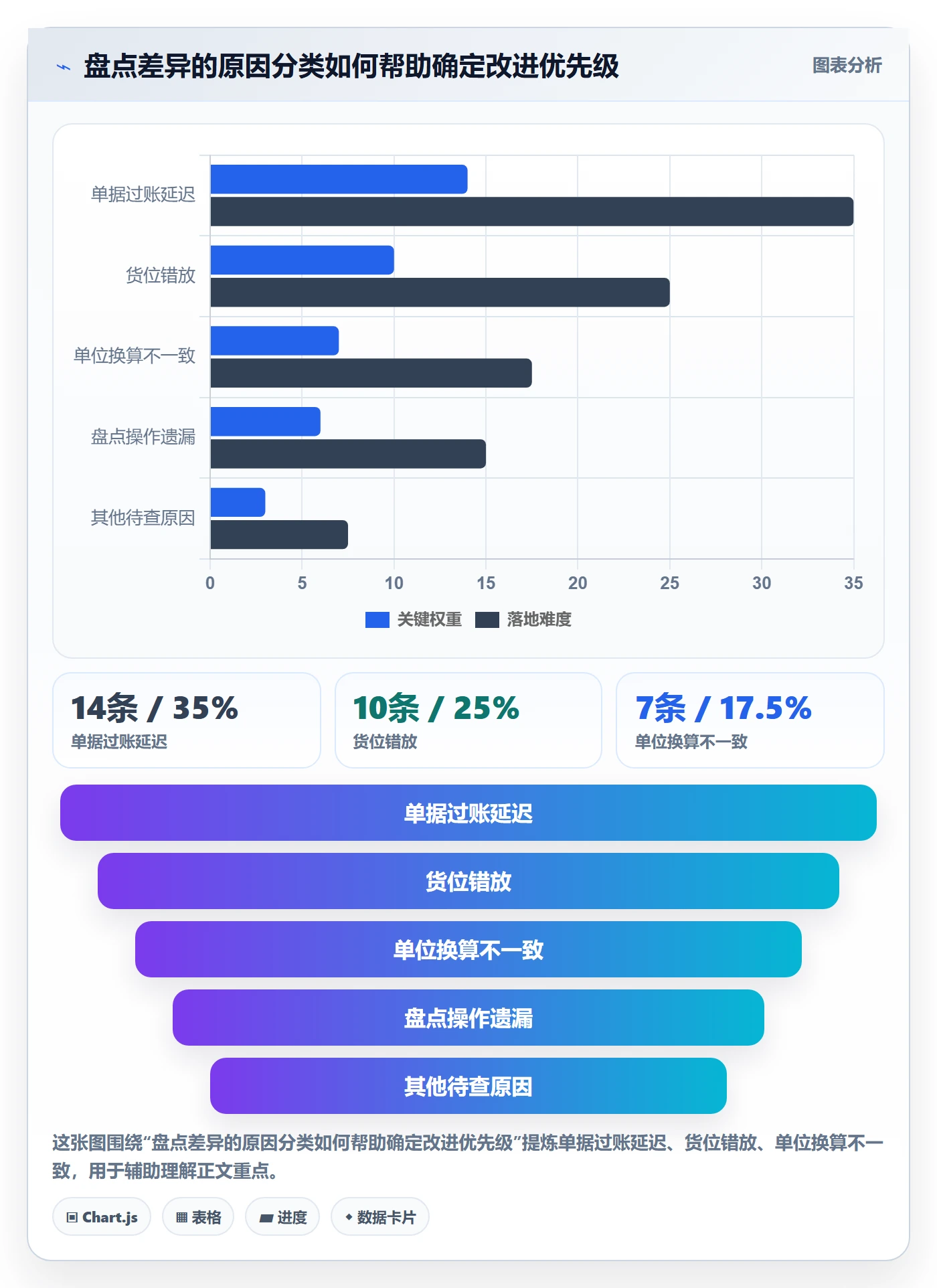 库存管理系统从0到1：盘点管理的系统搭建与操作要点