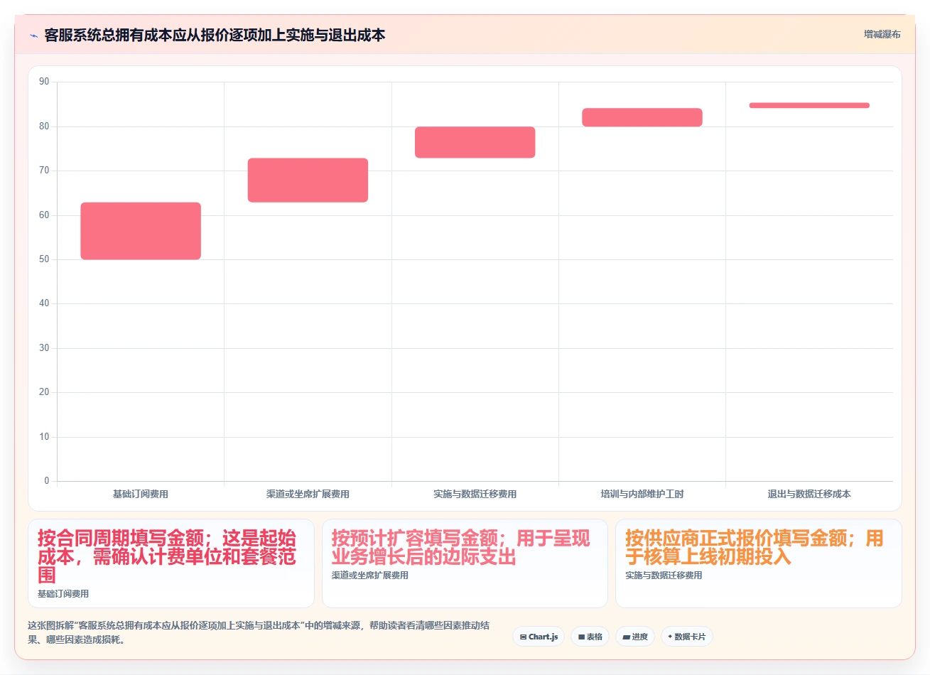 电商crm系统选择标准：客服协同维度如何评估中小商家