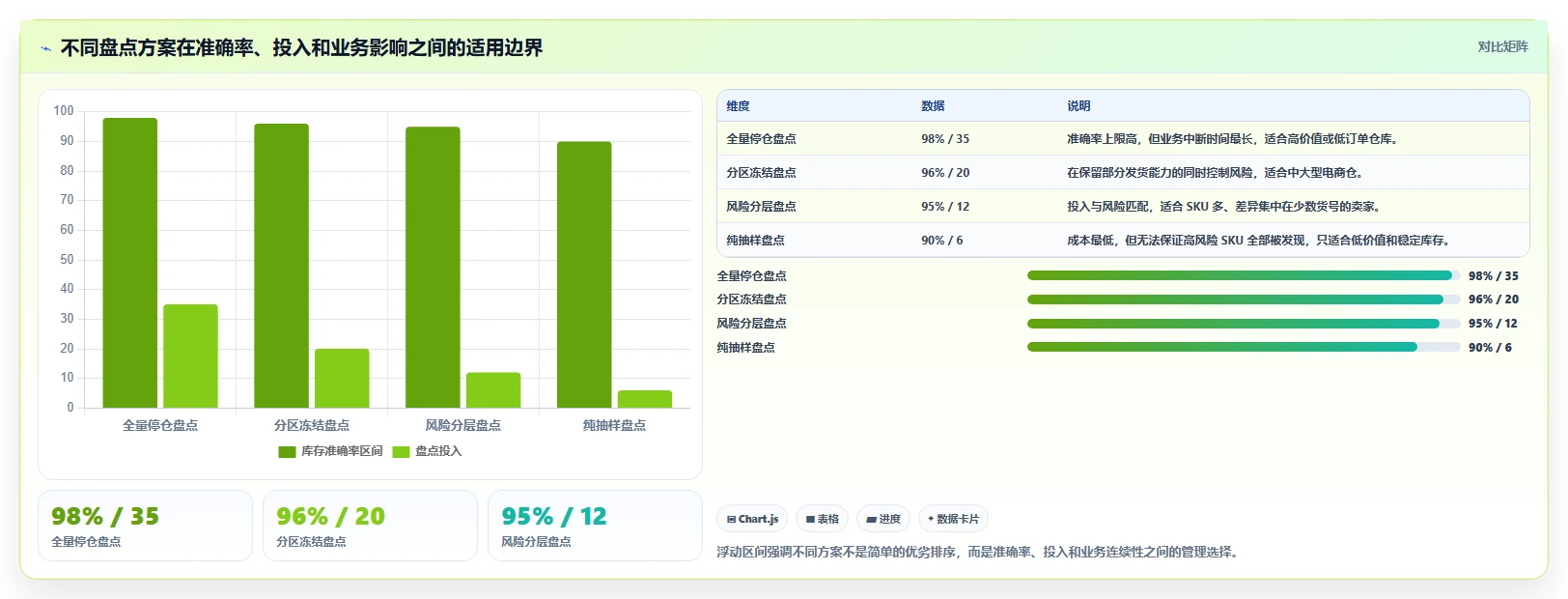 电商仓储管理：电商卖家场景拆解：月末盘点如何做到提升库存准确率