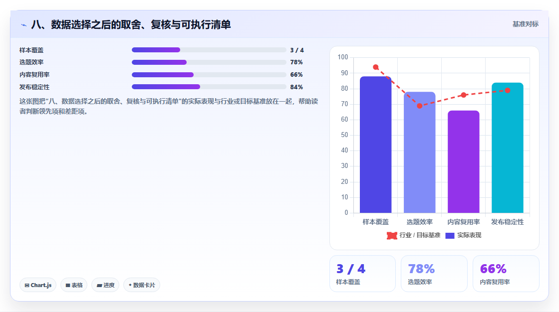 八、数据选择之后的取舍、复核与可执行清单