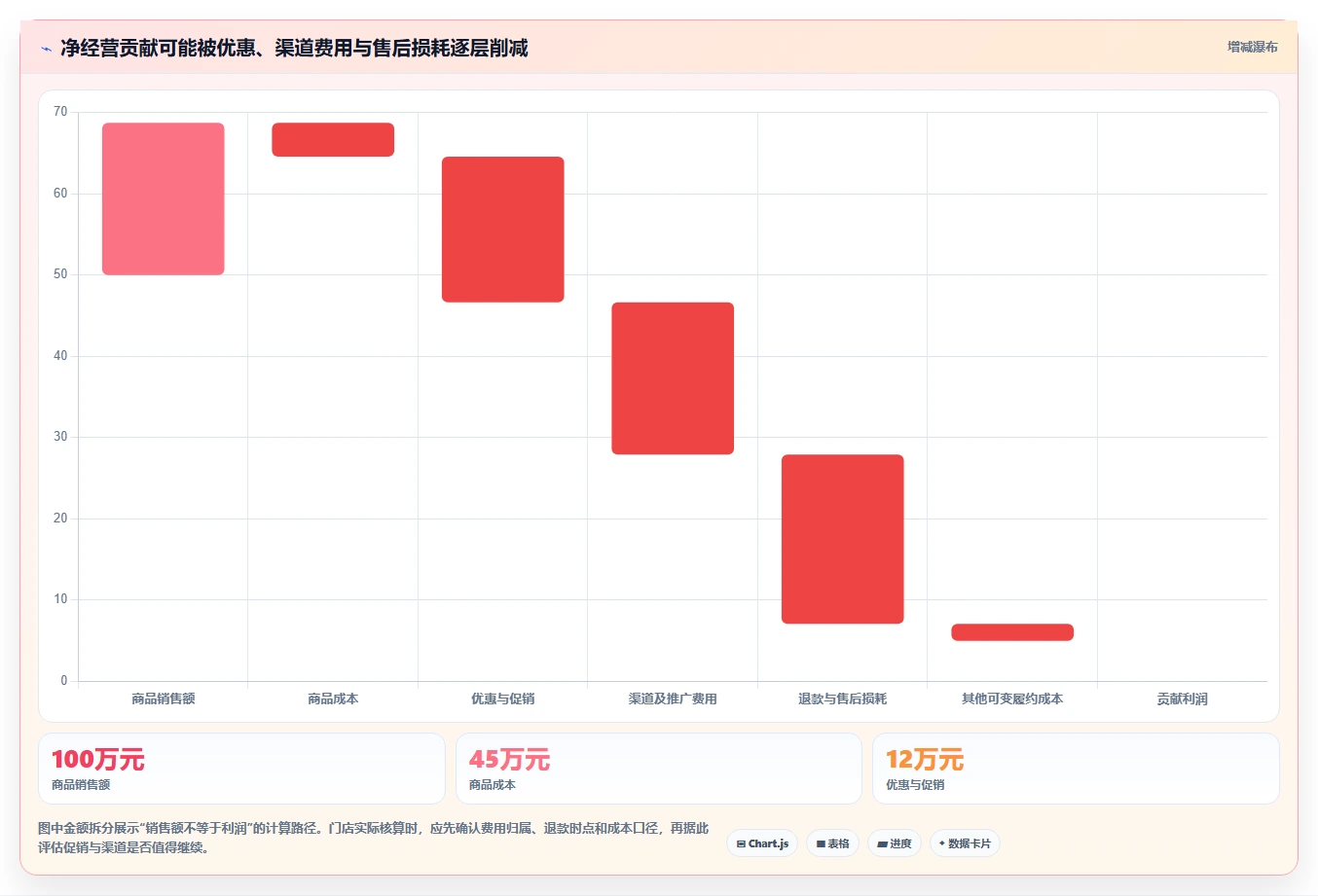 店铺运营包括哪些方面怎么落地？从数据分析讲清效率提升