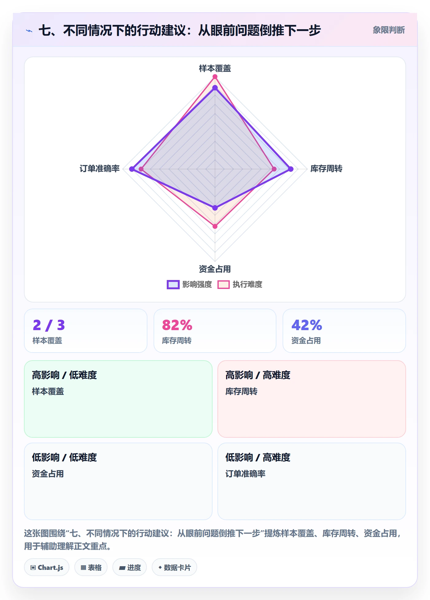 七、不同情况下的行动建议:从眼前问题倒推下一步
