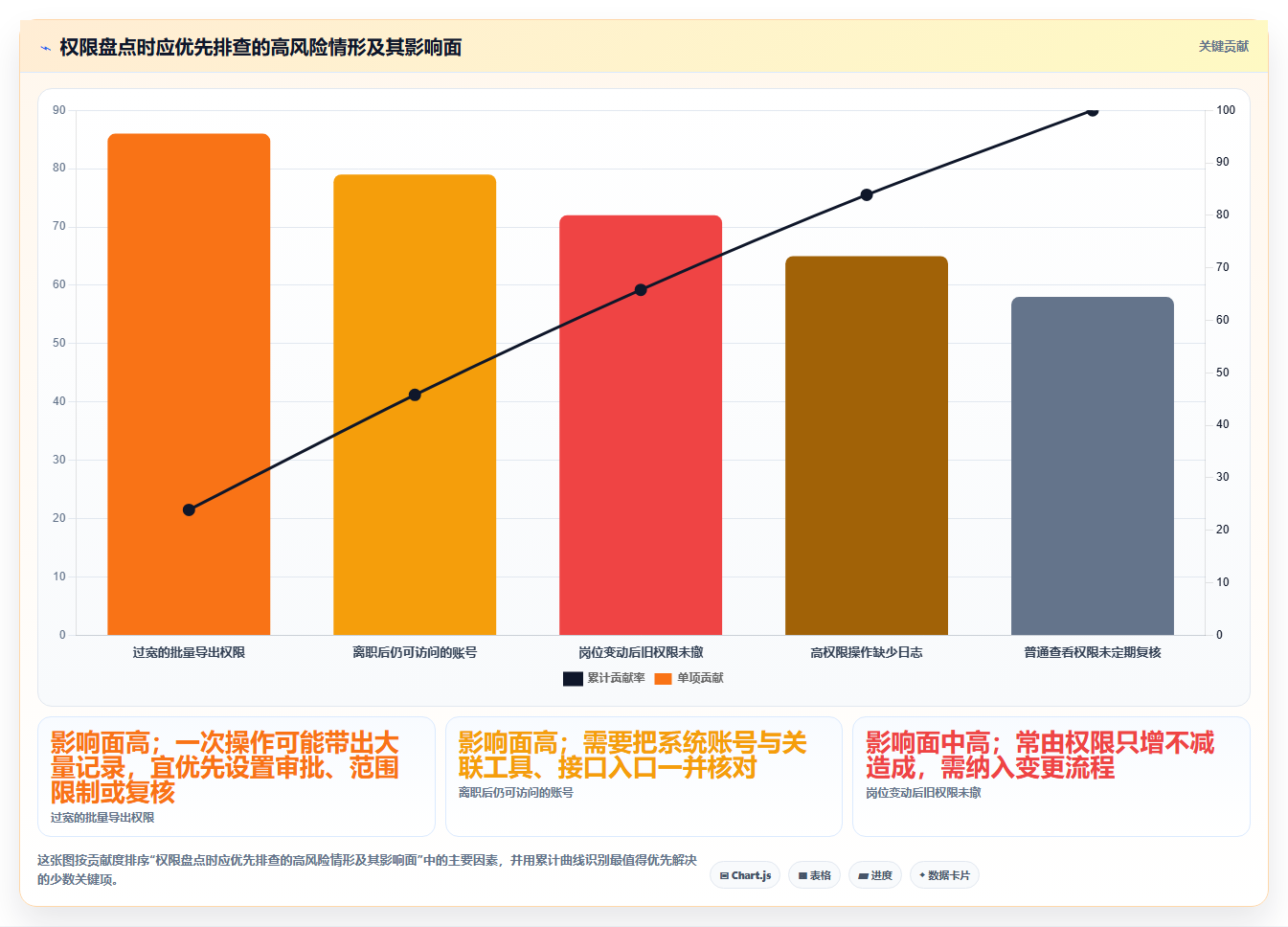 电商crm系统避坑指南：权限合规环节的日常管理要注意什么