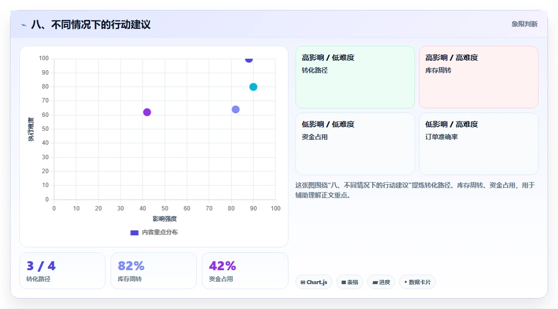 八、不同情况下的行动建议