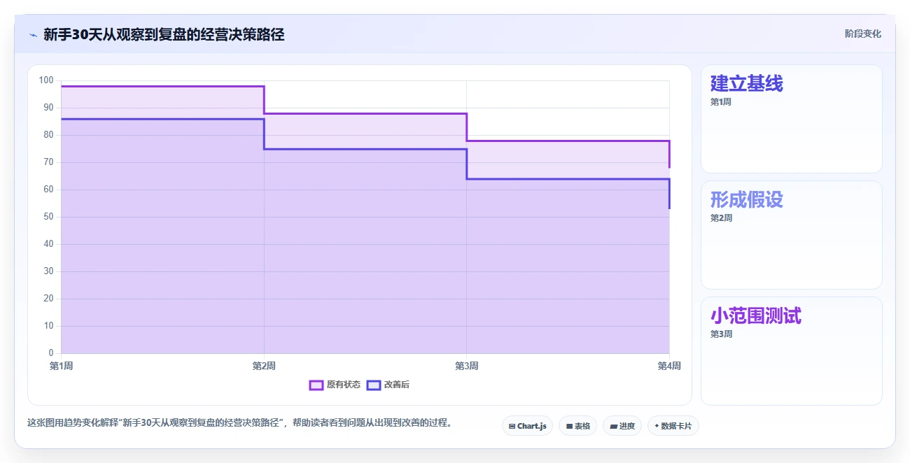 如何运营好一个店铺怎么管？以店铺定位为核心的新手避坑方案