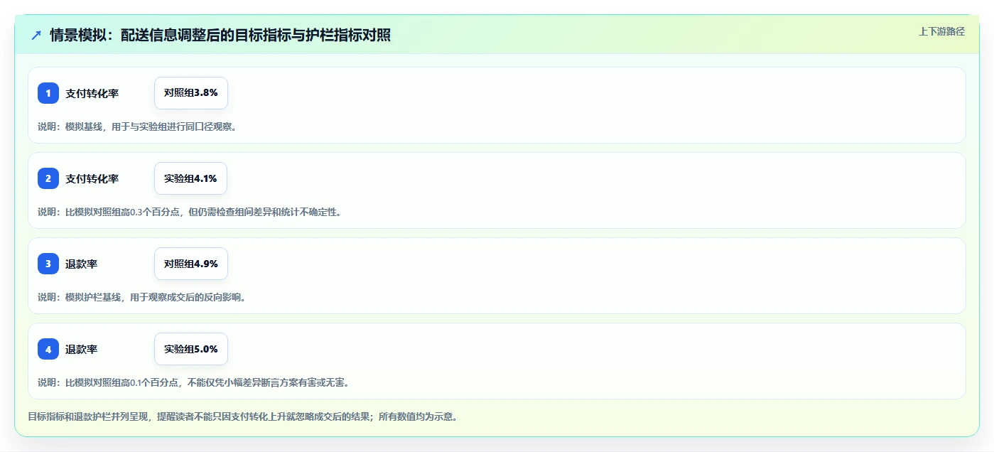 电商数据运营从0到1：增长实验的新手避坑与操作要点