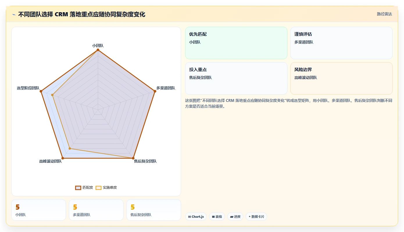 电商crm系统实战复盘：从客服协同验证标准化管理效果