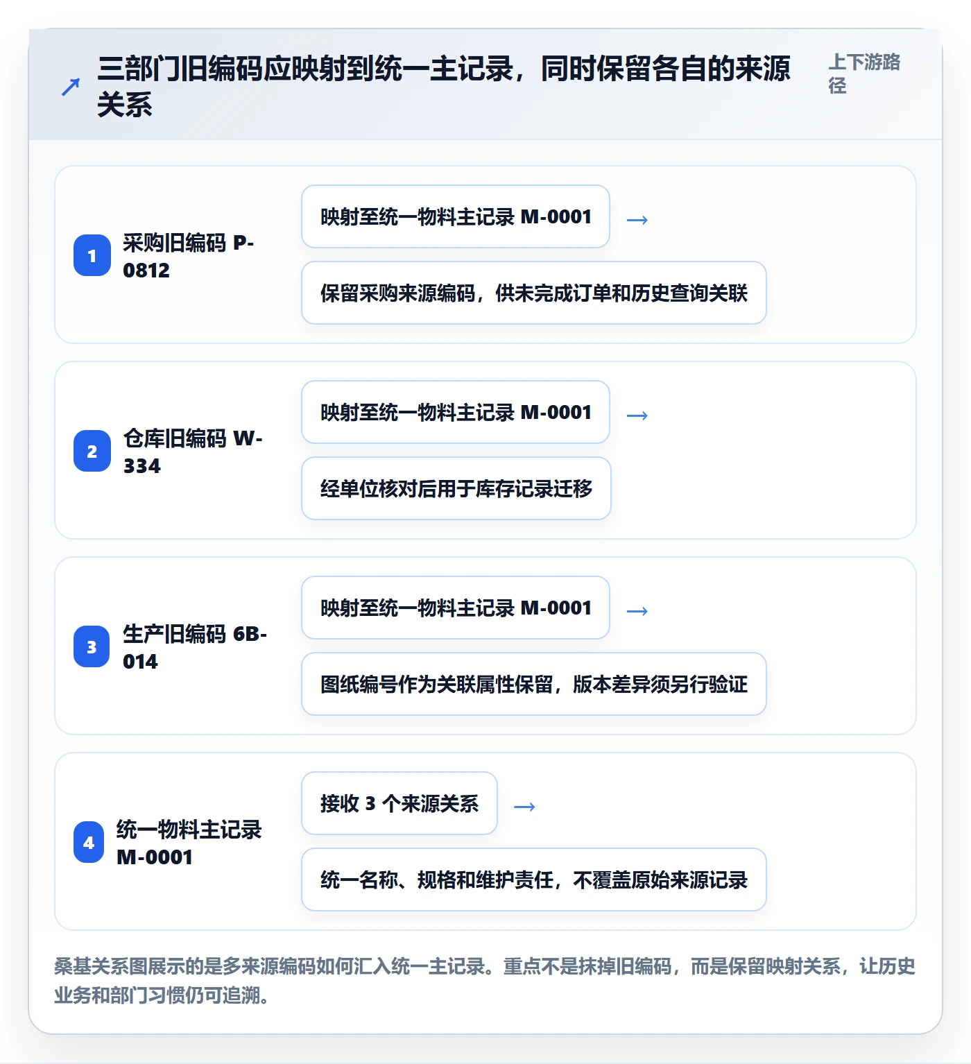 erp数据录入建设路线:从数据去重到进阶玩法分几步